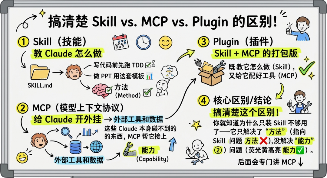 用了大半年 Claude Code，压箱底的只有 3 个 Skill