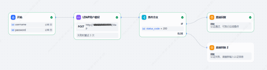 Dify发布页面用户鉴权方案讨论 配图 2