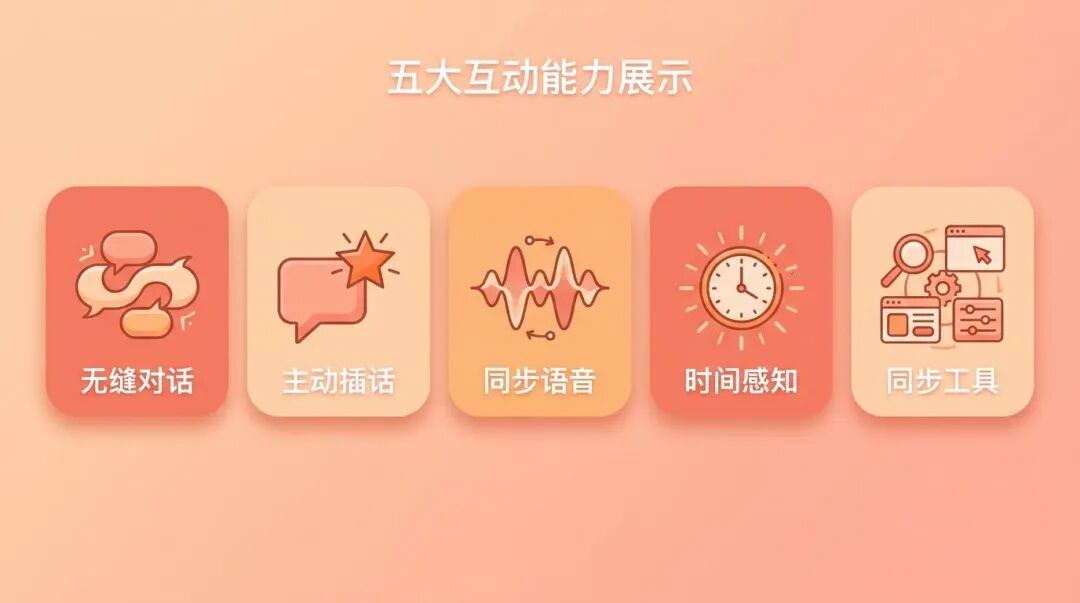 五大交互能力