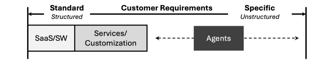 10亿Agents，Salesforce的回春丹？ 配图 6