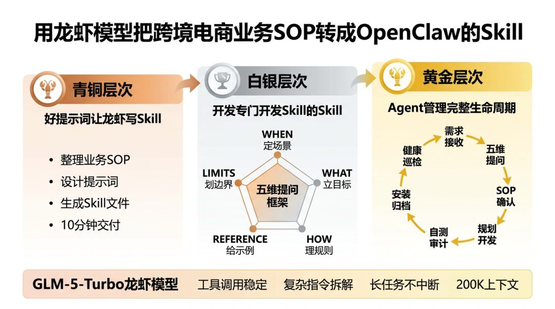 OpenClaw企业落地的5个进阶配置，价值千亿的市场机会 配图 5
