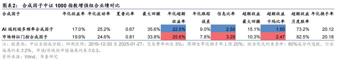 华泰金工 | 与时偕行：AI模型如何应对数据漂移 配图 2