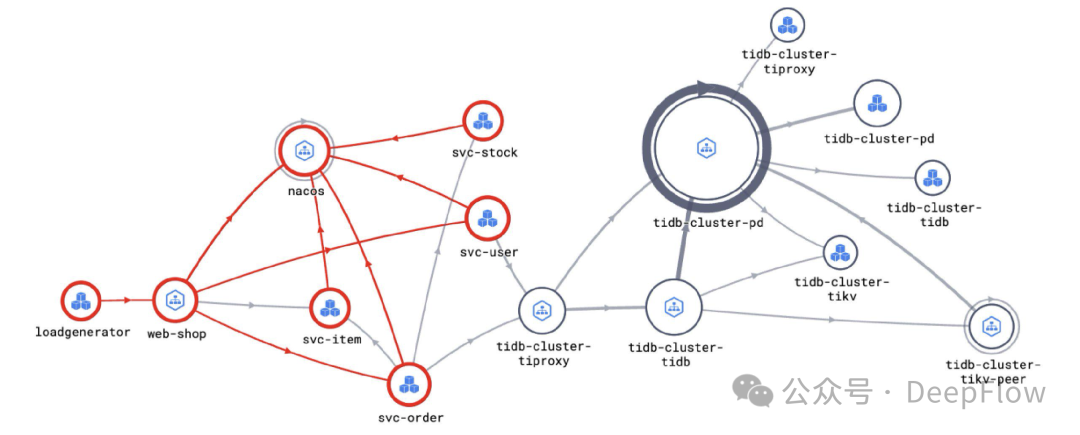 基于 DeepFlow 的 TiDB 全栈全链路可观测性最佳实践 配图 11