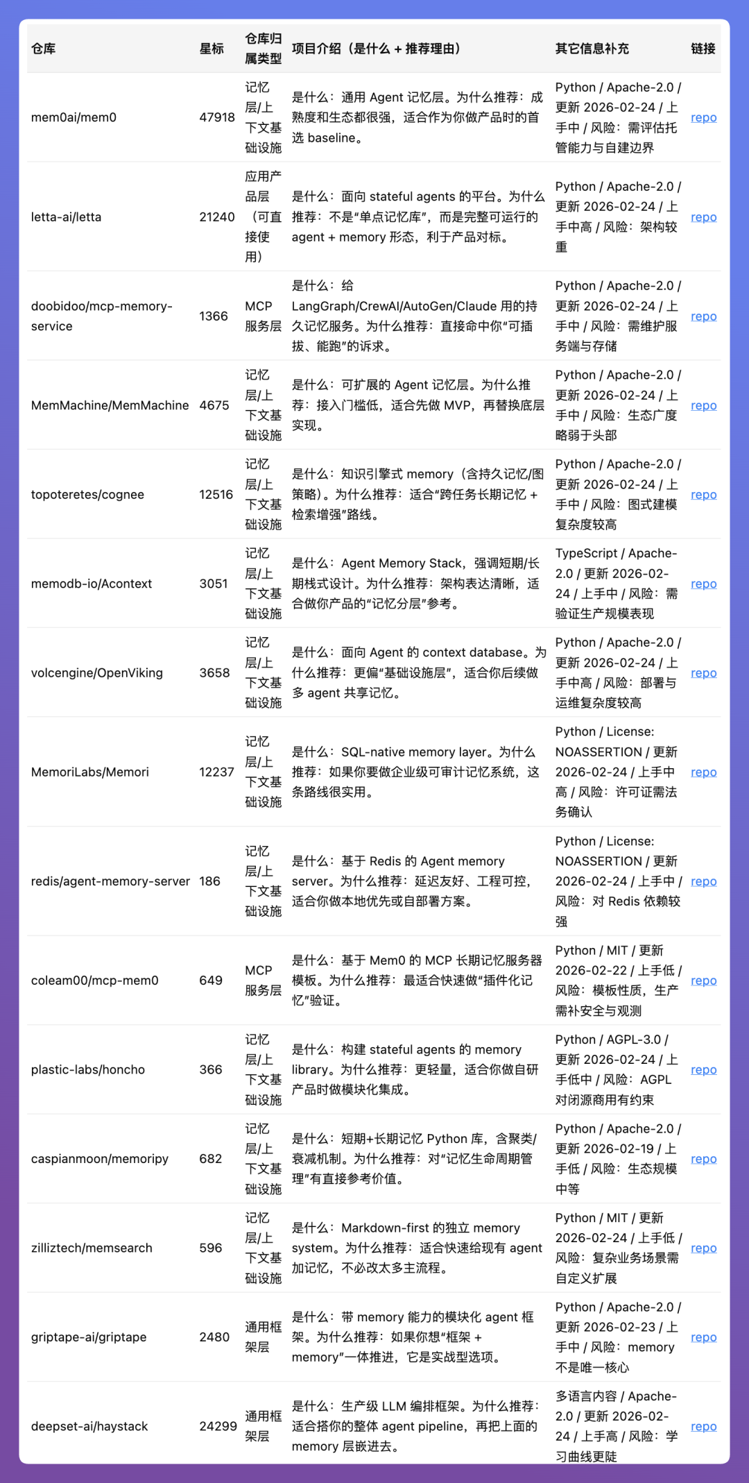 装上这个Skills，让整个GitHub为你打工 配图 10