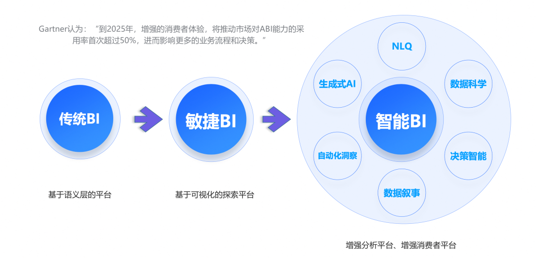 阿里巴巴AIGC技术与数据分析的融合实践 配图 3