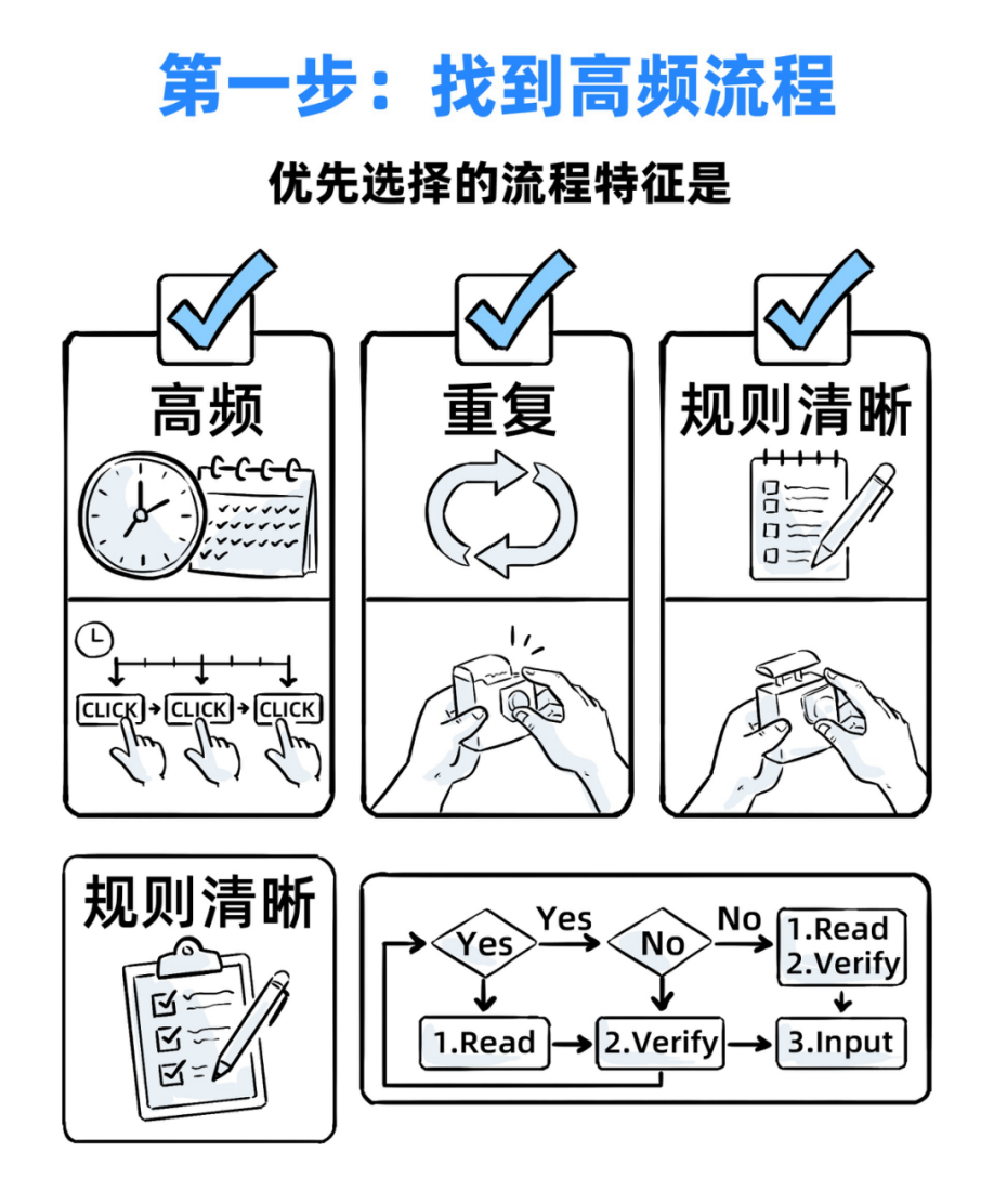 一个Skills，我卖了5万！ 配图 21