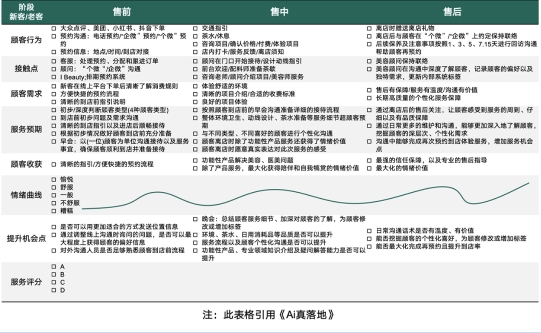 如何在企业中找到Ai落地的场景 配图 11