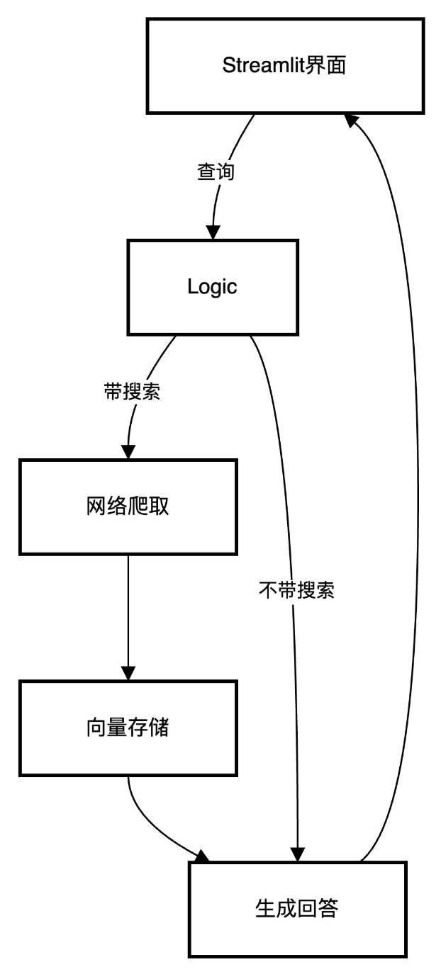 从DeepSeek到Manus：如何实现本地LLM微调+联网开发？ 配图 13