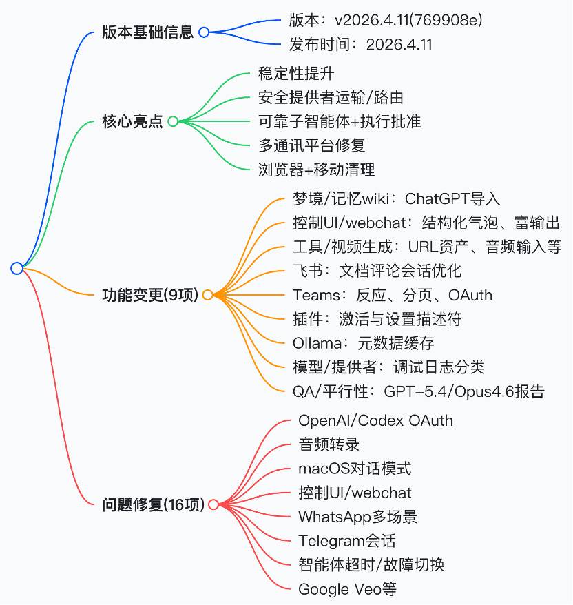 OpenClaw 智能体