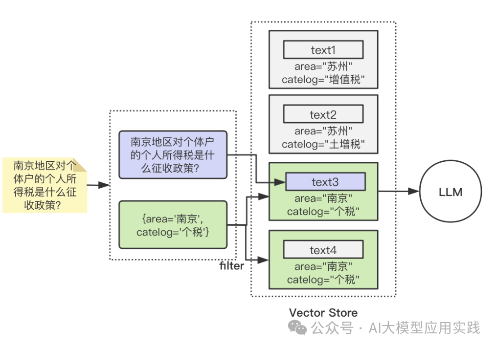 构建“生产就绪”的企业级RAG应用的6大优化考量【上】｜深度探讨 配图 17