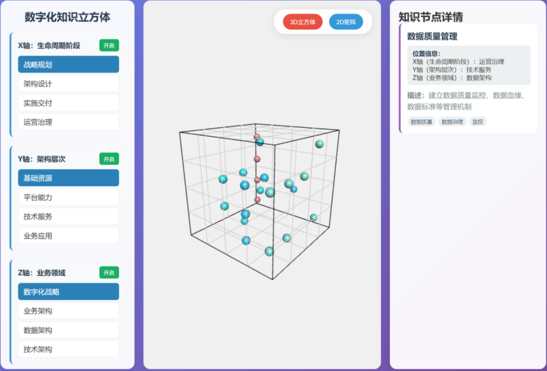 DeepSeek V3.2 AI辅助-构建可视化多维知识立方体展示知识体系 配图 3
