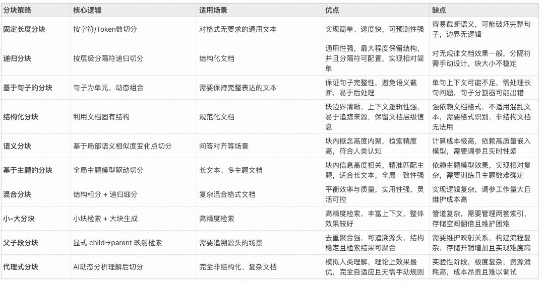 RAG—Chunking策略实战｜得物技术 配图 3