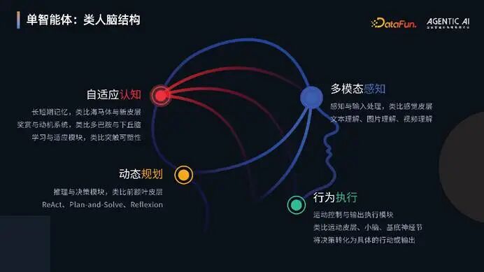 OxyGent：构建高效能多智能体系统的协作框架 配图 17