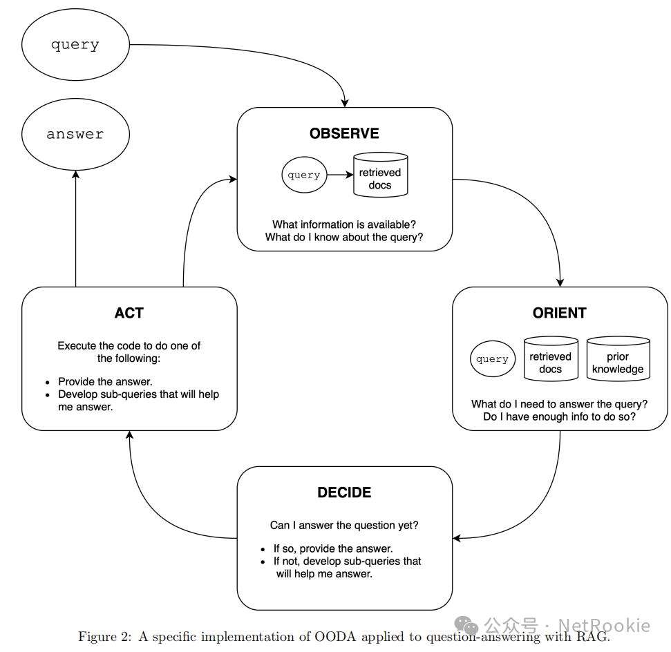 如何提升大模型RAG系统的效果？RAG推理增强(二) 配图 5