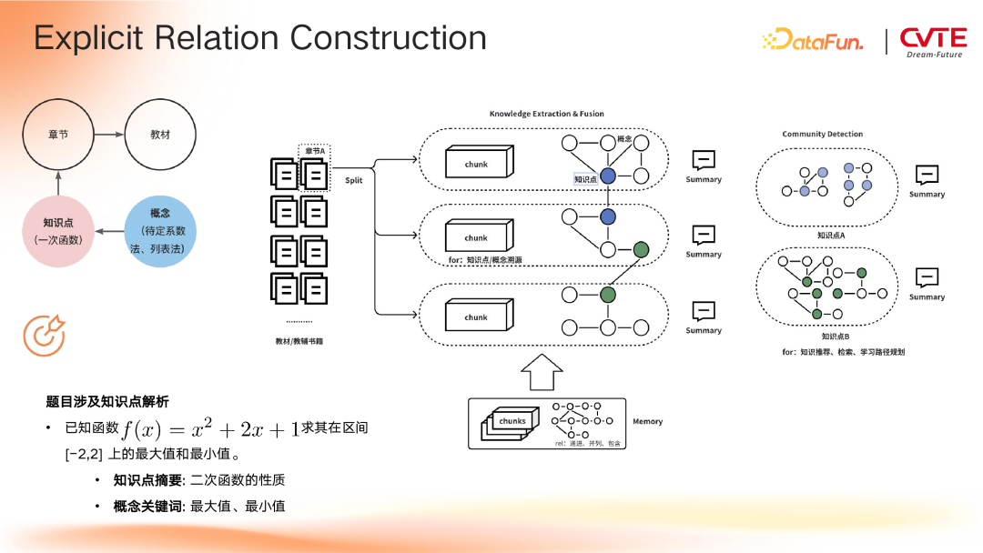 GraphRAG 在 CVTE 多业务场景下的探索与应用 配图 8