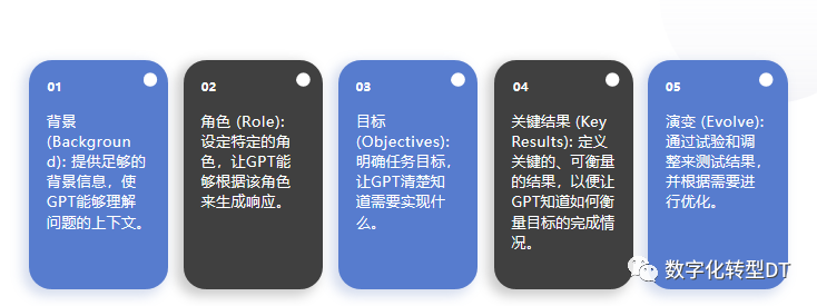 万字长文：人人都能学会的提示词，揭秘18个prompt模版，8个秘诀，助你AIGC从入门到精通，从可用到好用 配图 4
