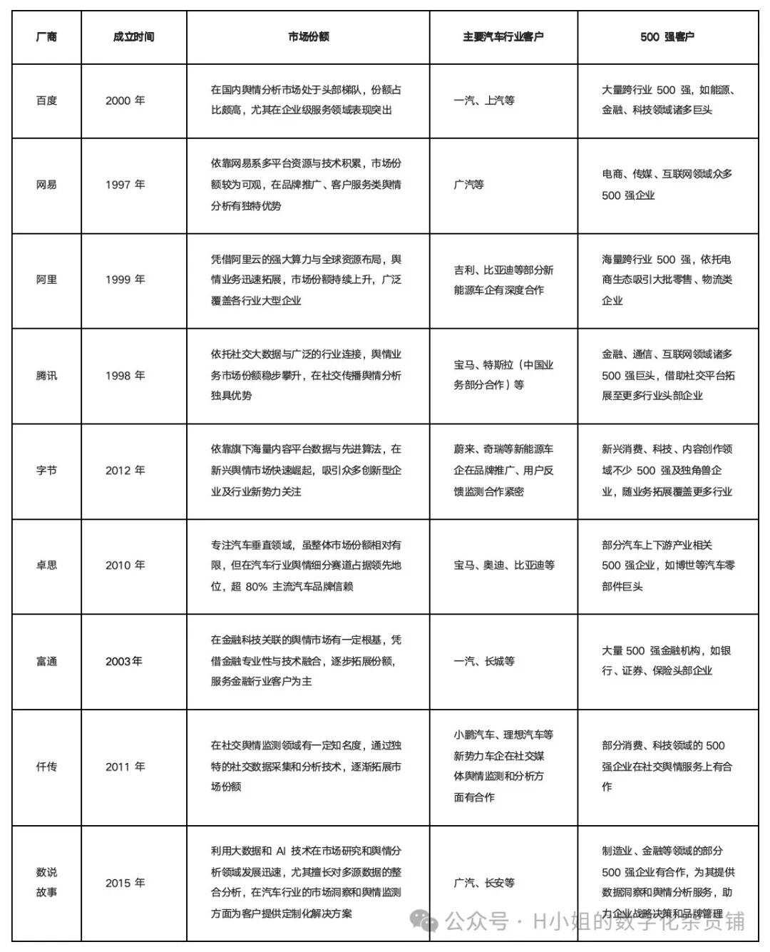 基于AI的用户之声解决方案分析 配图 7