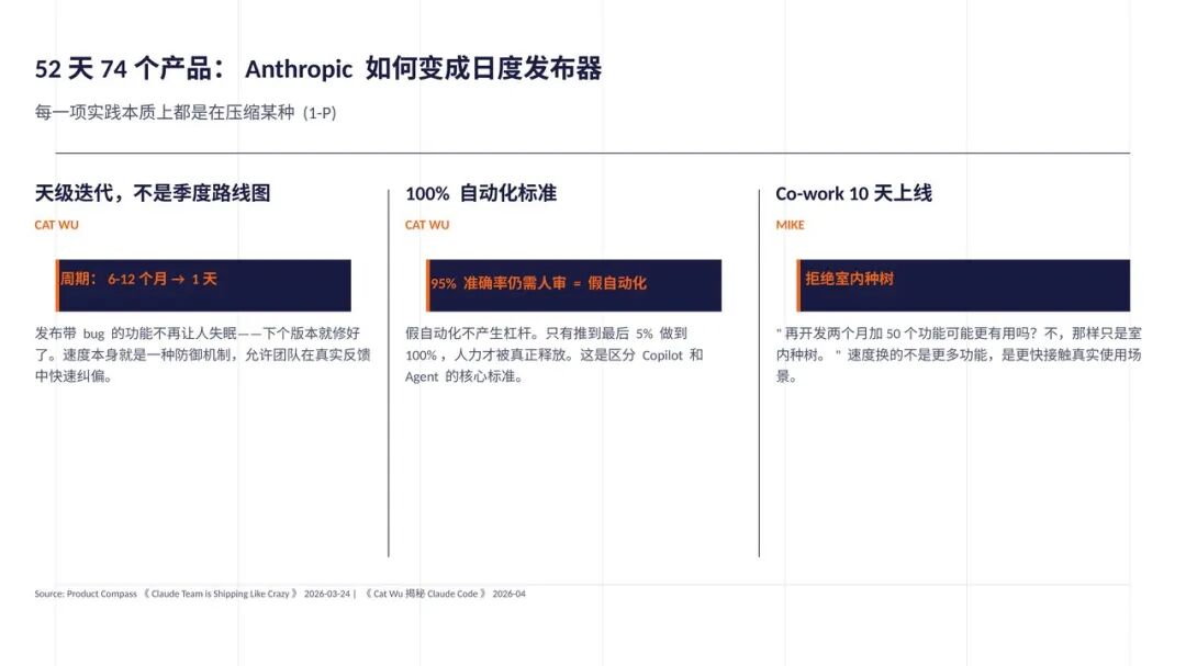 Anthropic及AI Native 组织最佳实践总结（附30页PPT+万字长文） 配图 12