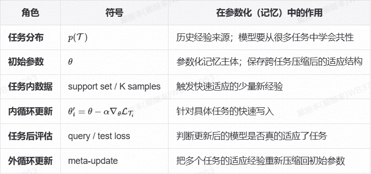大语言模型