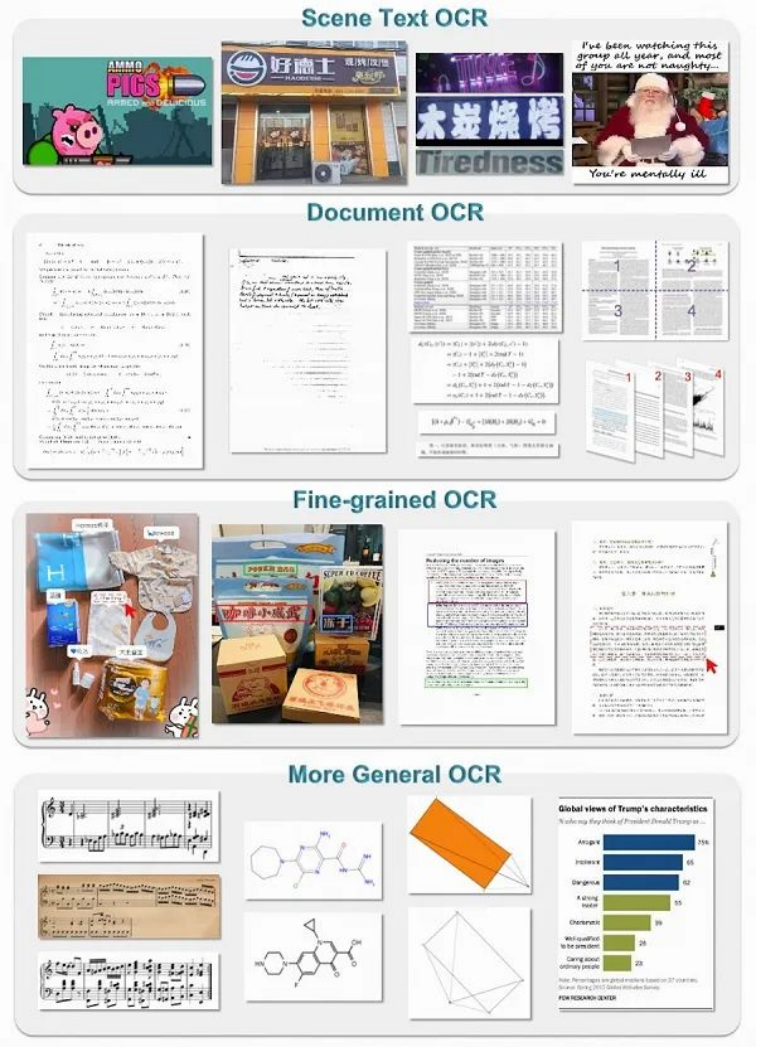 2.4K star的GOT-OCR2.0：端到端OCR 模型