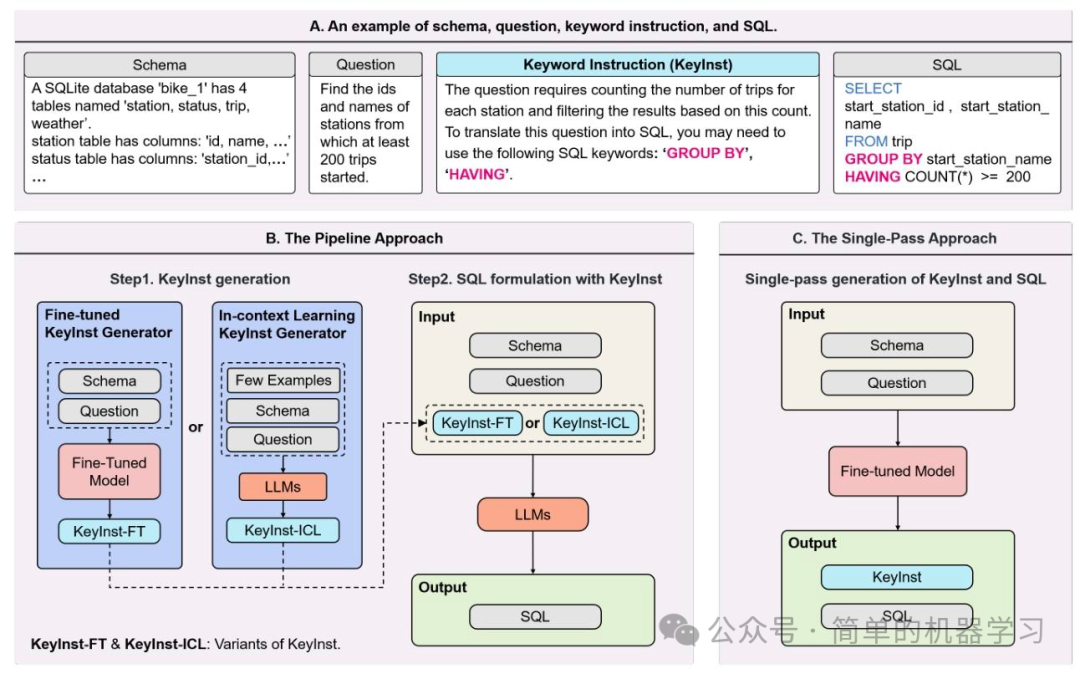 [Text2SQL]KeyInst: 通过关键指令来提升Text2SQL