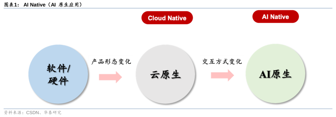 华泰 | 计算机深度：AI Agent - 通往AGI的核心基础