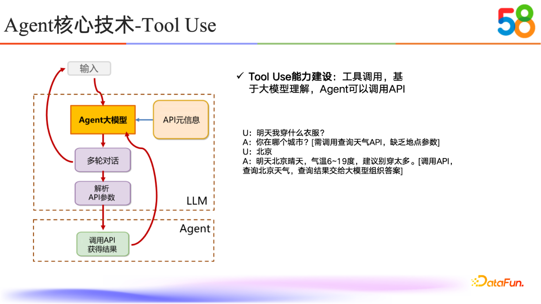58同城如何通过RAG与Tool Use技术提升AI能力 配图 9