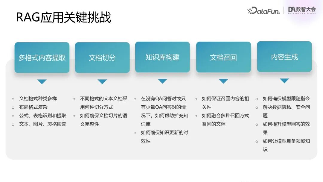 行业落地分享：腾讯混元RAG/Agent落地实践 配图 5