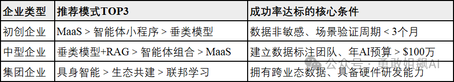 大模型落地的六大核心模式总览 配图 3
