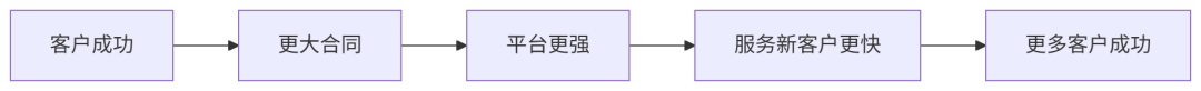 AI时代落地攻坚者：FDE前沿部署工程师全景解析 配图 4