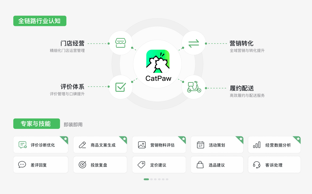 美团 CatPaw 全新发布：全场景 AI Agent，从个人提效到企业智能化 配图 2