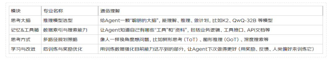 保险AI落地密码：技术实战分享 配图 8