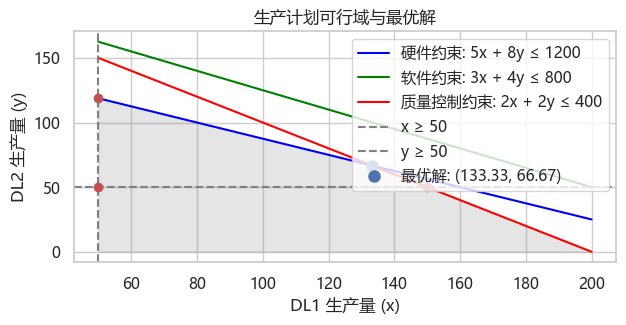 数据规范性分析框架在对话式商业智能产品中的应用探索 配图 6