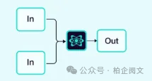 5W字长文  Agent多智能体探秘：架构设计、交互模式与应用实践深度剖析 配图 12