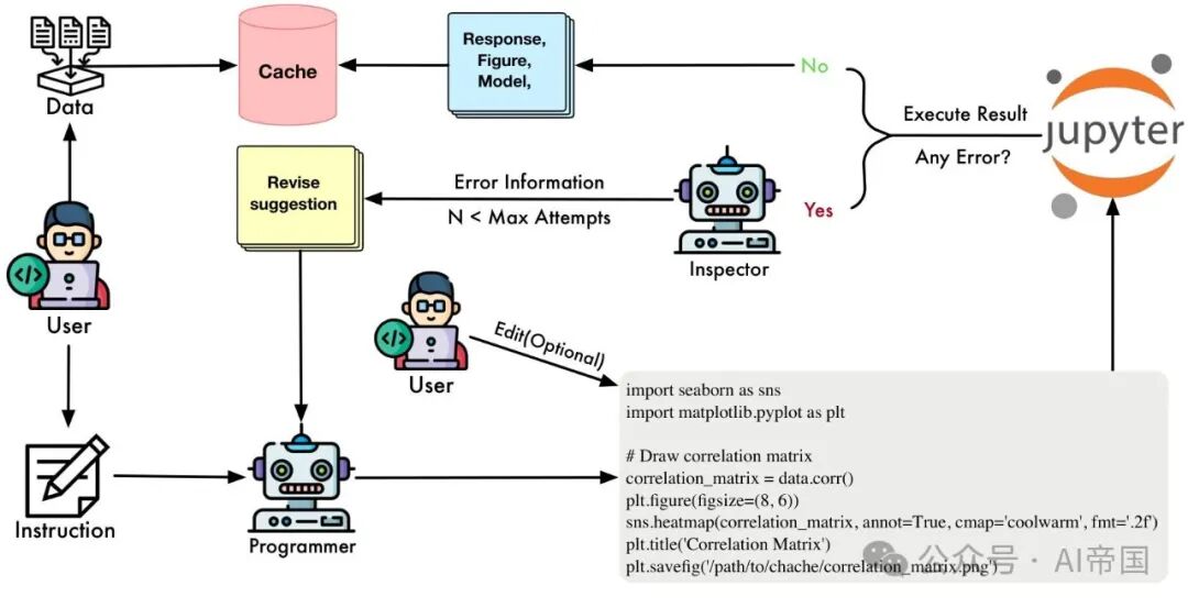 LAMBDA：基于大模型的数据agent 配图 3
