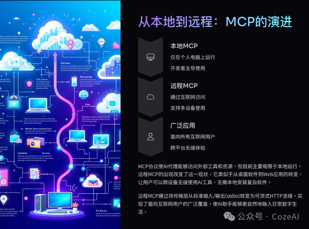 在Cloudflare上构建和部署远程MCP服务器 配图 2