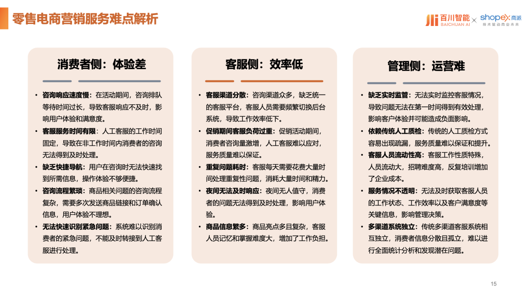 商派携手百川智能，以大模型/智能体解决方案，助力企业开启“AI驱动商业增长”新纪元！ 配图 6