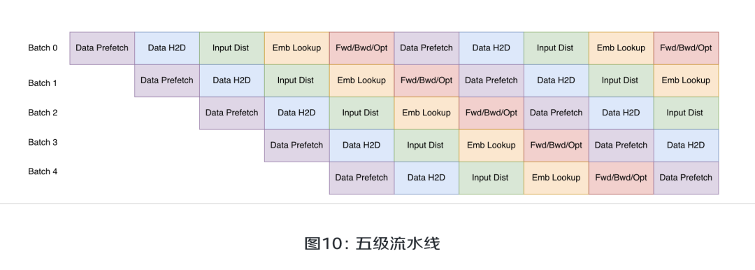 Oxygen 9N-LLM生成式推荐训练框架 配图 9