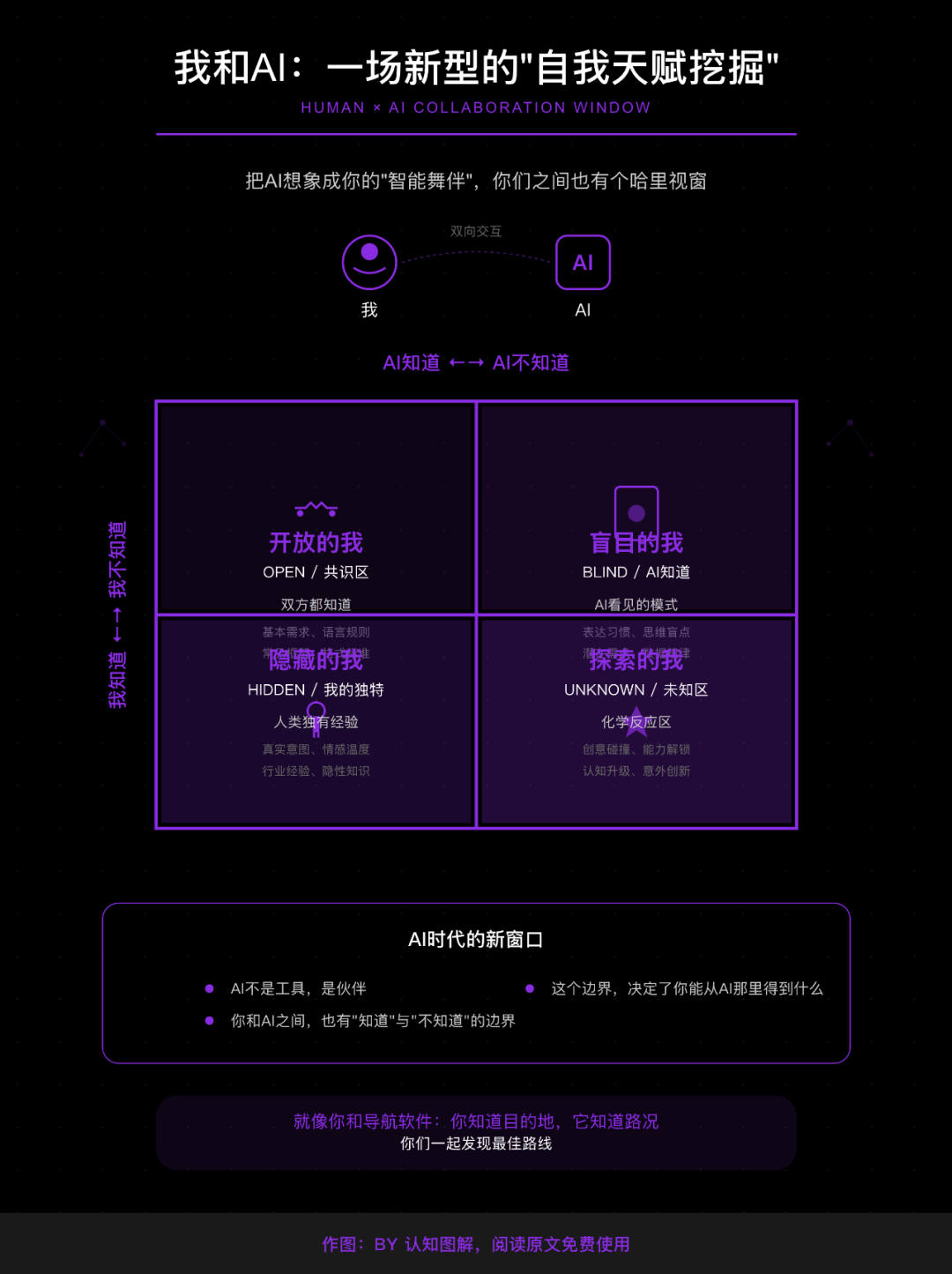 跟AI沟通的正确姿势，就三个字：说人话（一） 配图 5