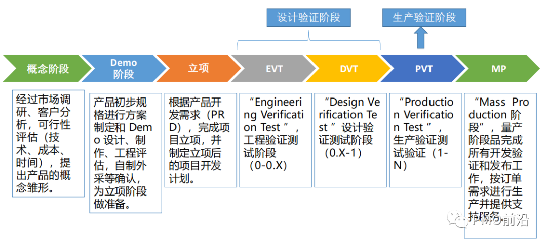 一文搞懂智能硬件产品项目开发流程【干货】 配图 4