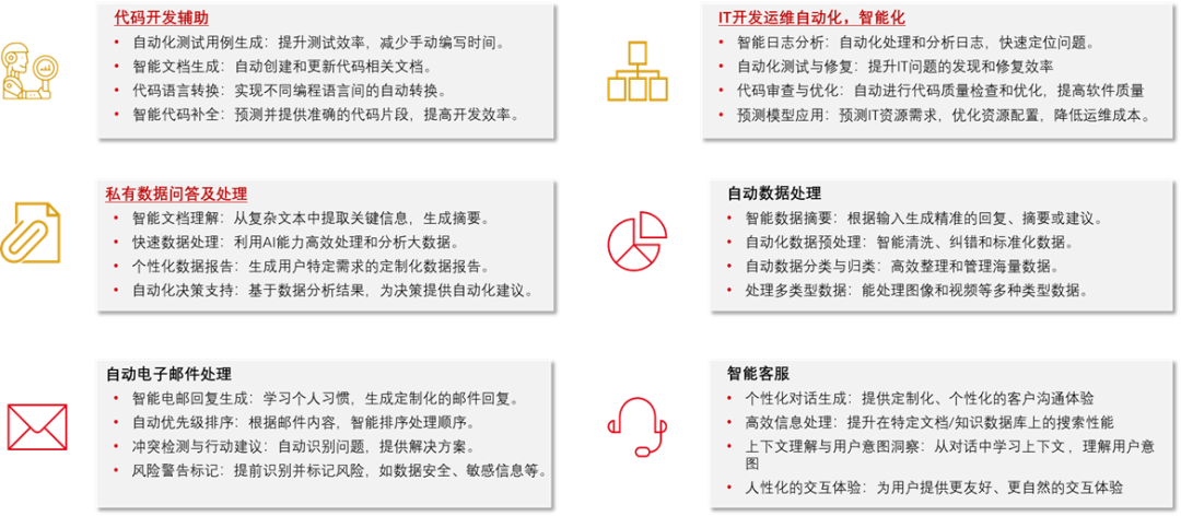 汇丰银行：AI时代下的金融科技展望 配图 8