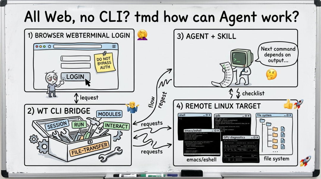全是 Web 没 CLI 怎么行：一次把 StarAgent WebTerminal 改造成 配图 2