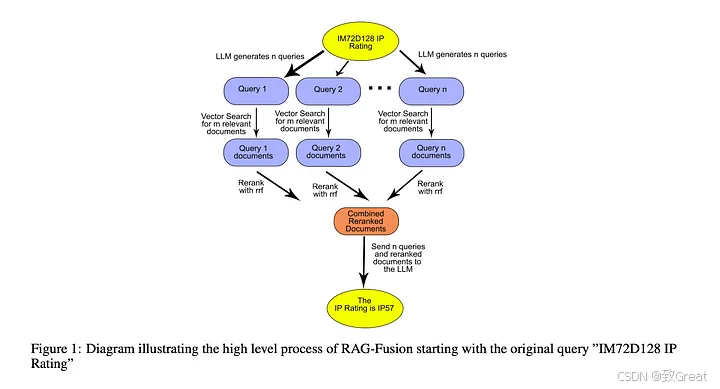 从零开始优化 RAG 流程的终极指南，解决检索增强生成的核心挑战 配图 14