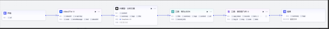 从0到1打造一个知识库 AI Agent（智能体） 配图 9