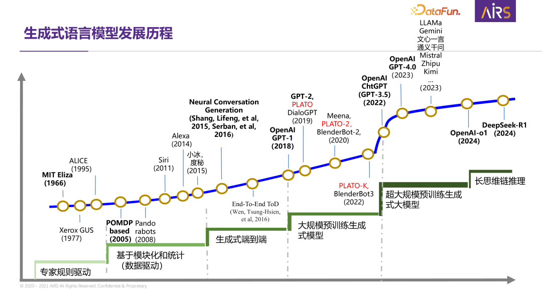 大规模元学习：下一代自主学习智能体的关键技术研究 配图 2