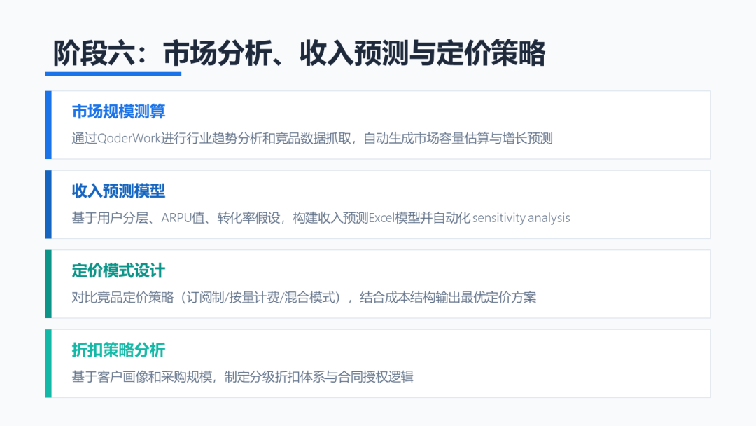 一位阿里产品经理的AI全流程提效实践：从需求到上线全覆盖 配图 15