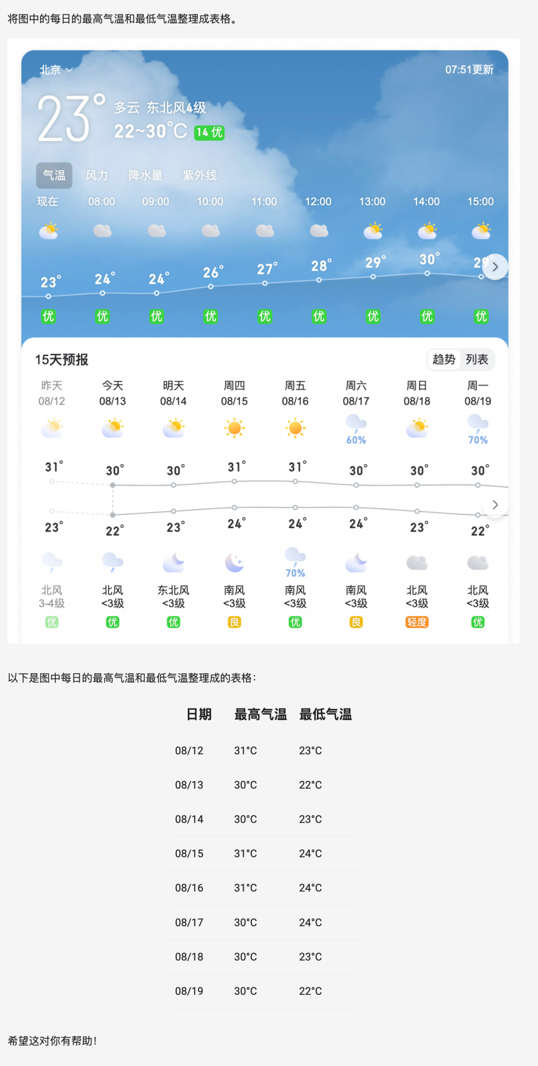 千问又放大招！720亿参数的视觉语言模型什么样？ 配图 2