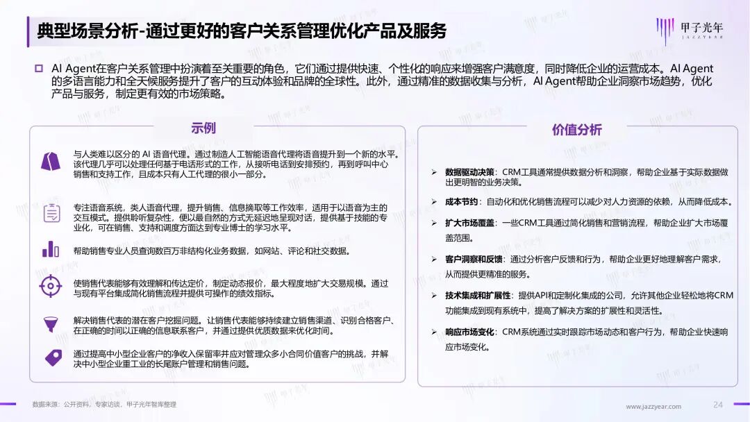 《2024年AI Agent行业报告》——大模型时代的“APP”，探索新一代人机交互及协作范式｜甲子光年智库 配图 25