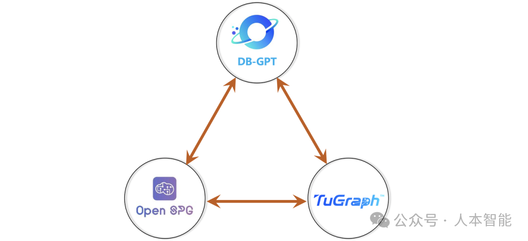 手搓KIMI的机会来了！蚂蚁首个Graph RAG 框架开源啦！ 配图 6