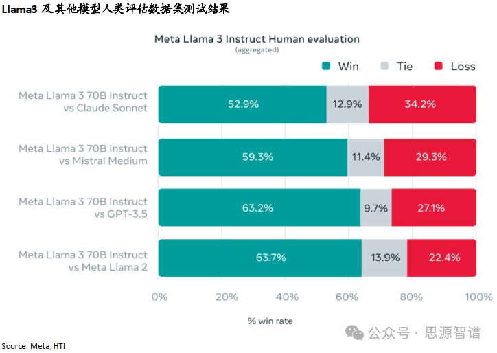 “AI+”赋能新质生产力-互联网行业军备竞赛 配图 7